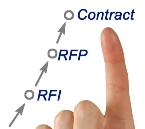 A hand with an extended index finger pointing upward toward words arranged diagonally: RFI, RFP, and Contract with arrows indicating progression.
