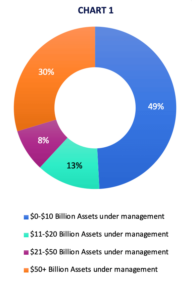 SymphonyAI-ACFCS white paper_chart 1