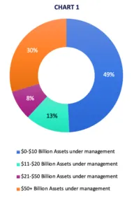 SymphonyAI-ACFCS white paper_chart 1