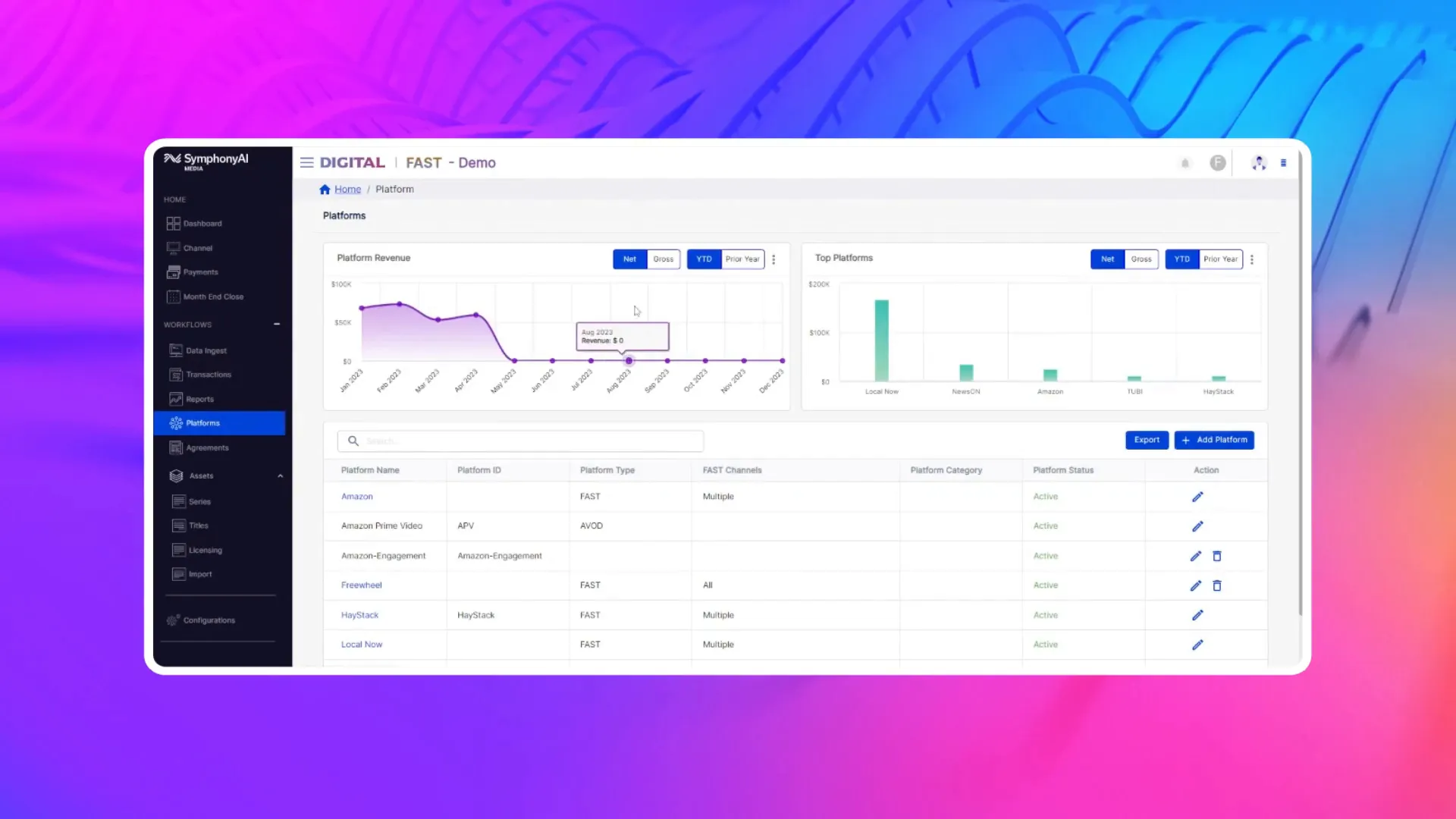 Dashboard from SymphonyAI Media showing platform revenue and top platforms charts with data from January to December 2023, a menu on the left with options like Dashboard, Channel, Payments, and Platforms, and a table listing platforms such as Amazon, Amazon Prime Video, Freewheel, HayStack, and Local Now, including details like platform ID, type, FAST channels, category, status, and action icons for editing and deleting.