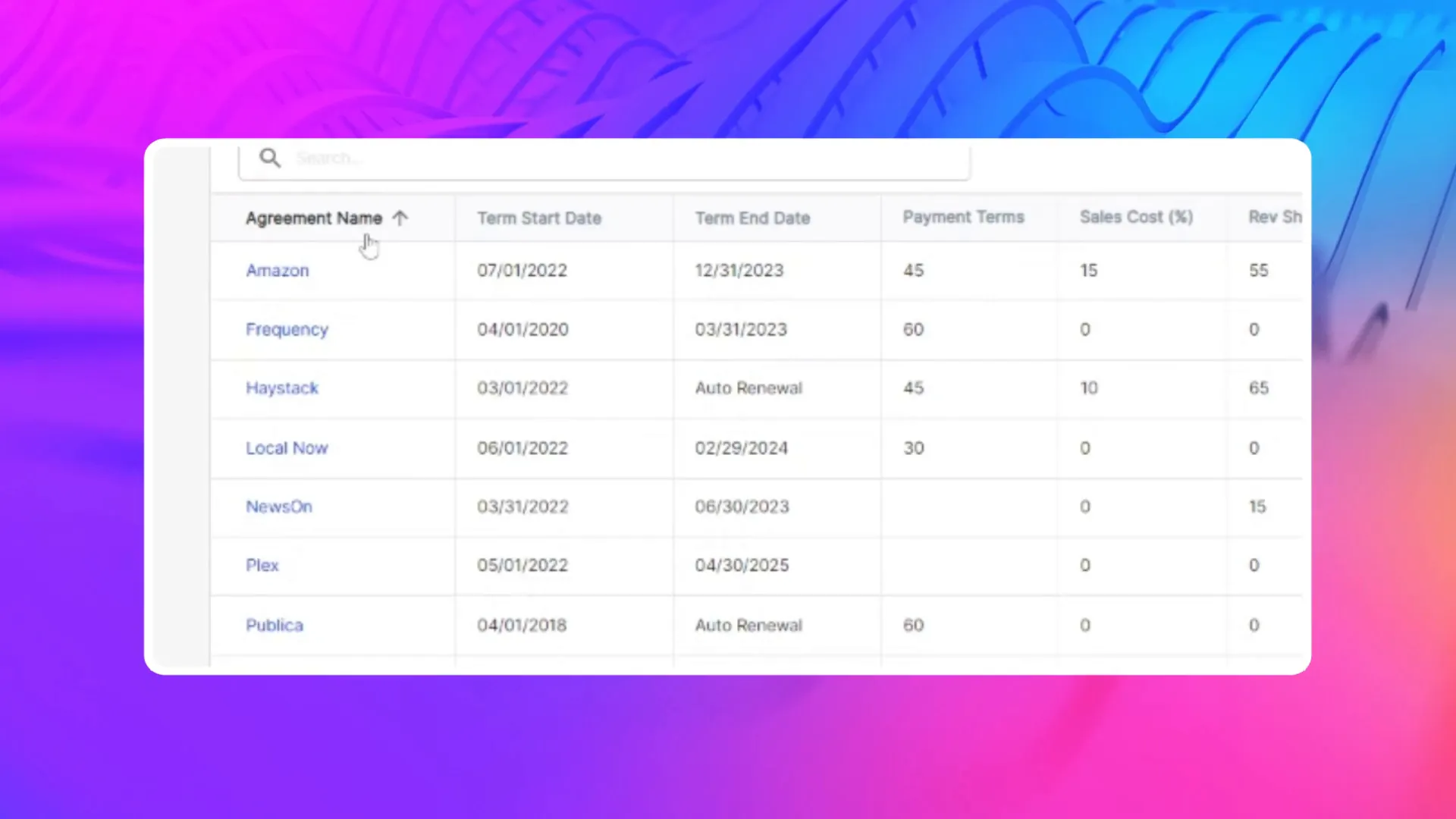 Table displaying agreement details including columns for Agreement Name, Term Start Date, Term End Date, Payment Terms, Sales Cost (%), and Revenue Share with entries for Amazon, Frequency, Haystack, Local Now, NewsOn, Plex, and Publica, showing dates, payment terms, percentages, and auto renewal status.