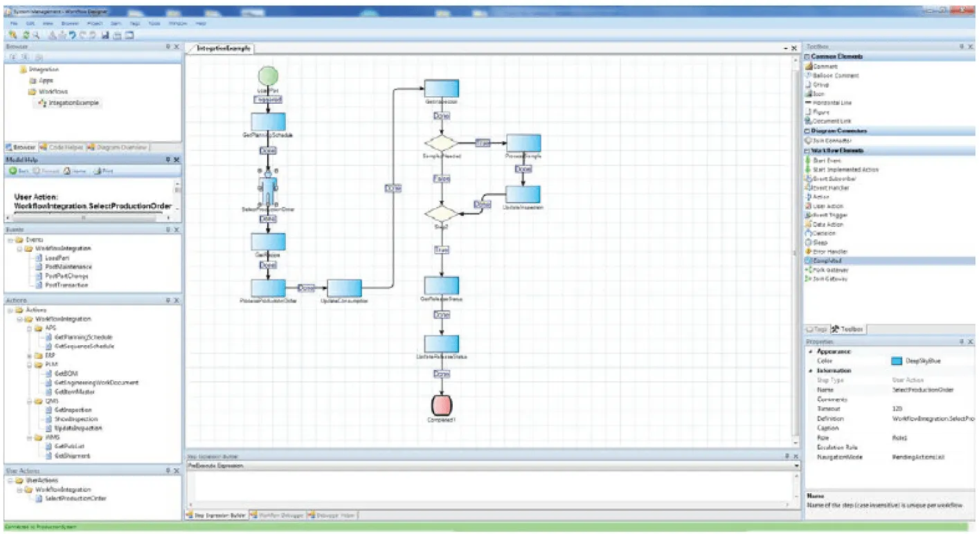 Software interface displaying a workflow diagram editor with a flowchart connecting various process steps represented by blue rectangles, diamond decision shapes, a green circle start node, and a red oval endpoint, alongside panels for browser, model help, events, actions, and properties.