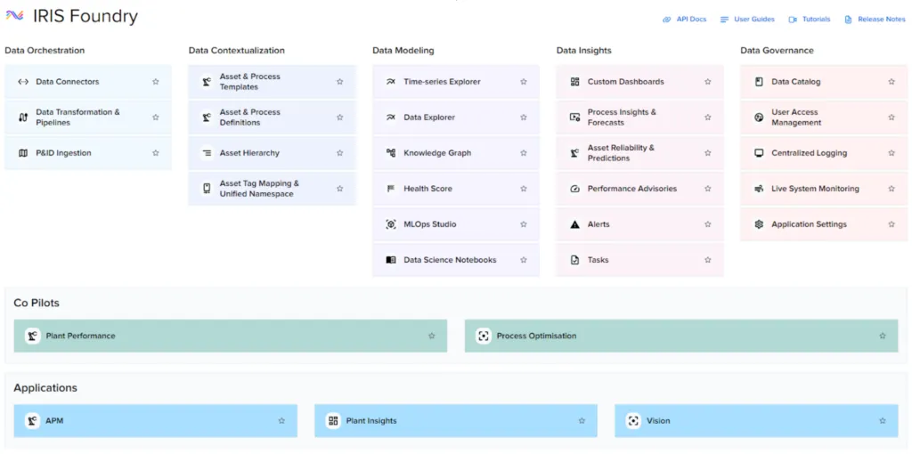 Dashboard for IRIS Foundry with sections for Data Orchestration, Data Contextualization, Data Modeling, Data Insights, and Data Governance featuring clickable options like Data Connectors, Asset & Process Templates, Time-series Explorer, Custom Dashboards, and Data Catalog. Below are Co Pilots options Plant Performance and Process Optimisation, and Applications including APM, Plant Insights, and Vision, each in colored boxes with icons.