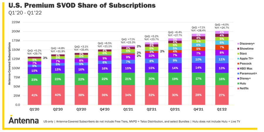 top svod platforms