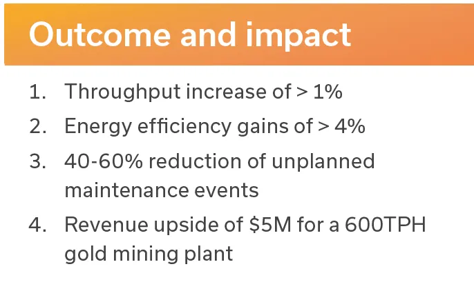 Text box titled 'Outcome and impact' with a list: 1. Throughput increase of over 1%, 2. Energy efficiency gains of over 4%, 3. 40 to 60 percent reduction of unplanned maintenance events, 4. Revenue upside of 5 million dollars for a 600 TPH gold mining plant.
