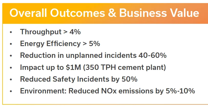 List titled 'Overall Outcomes & Business Value' with bullet points: Throughput greater than 4%, Energy Efficiency greater than 5%, Reduction in unplanned incidents 40 to 60%, Impact up to $1 million (350 TPH cement plant), Reduced Safety Incidents by 50%, Environment: Reduced NOx emissions by 5 to 10%.