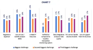 SymphonyAI ACFCS white paper chart 7