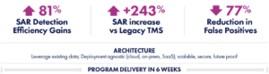 SymphonyAI ACFCS white paper study results