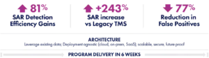 SymphonyAI ACFCS white paper study results