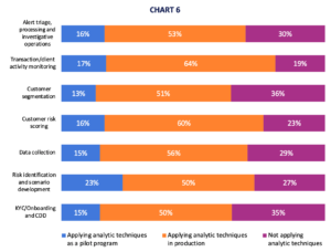 SymphonyAI ACFCS white paper chart 6