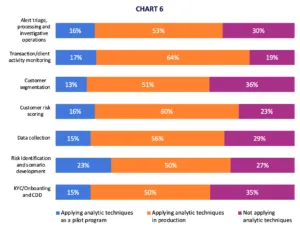 SymphonyAI ACFCS white paper chart 6