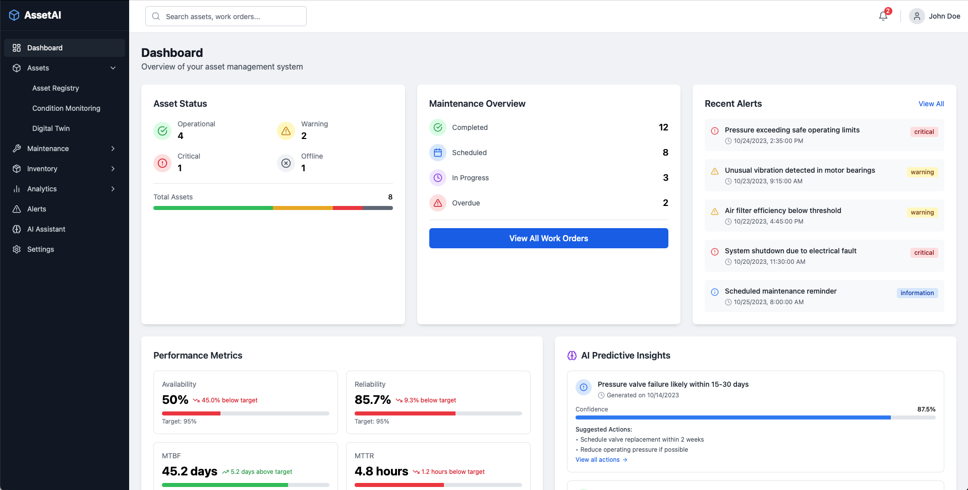 AssetAI asset health dashboard