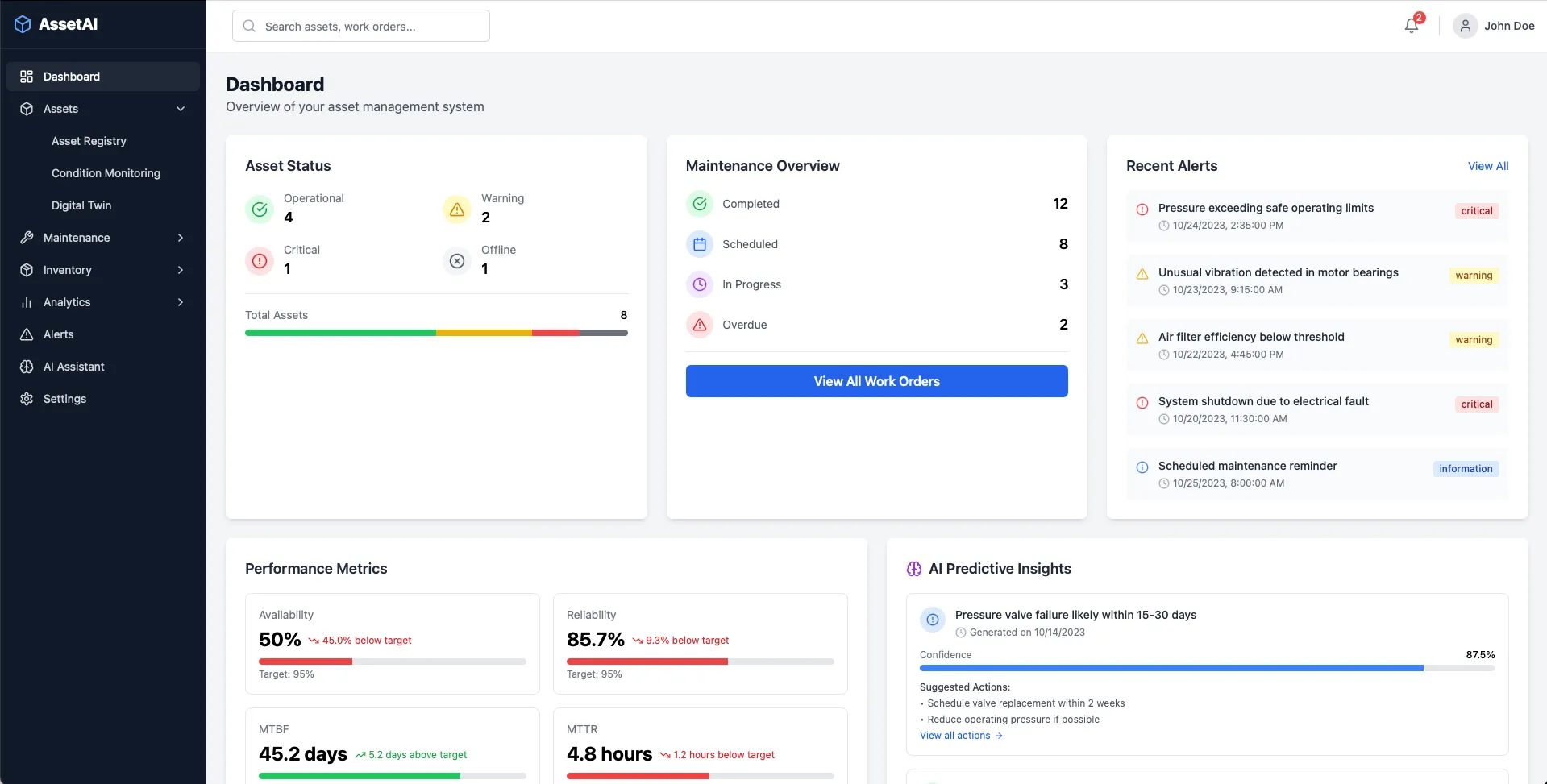 AssetAI asset health dashboard