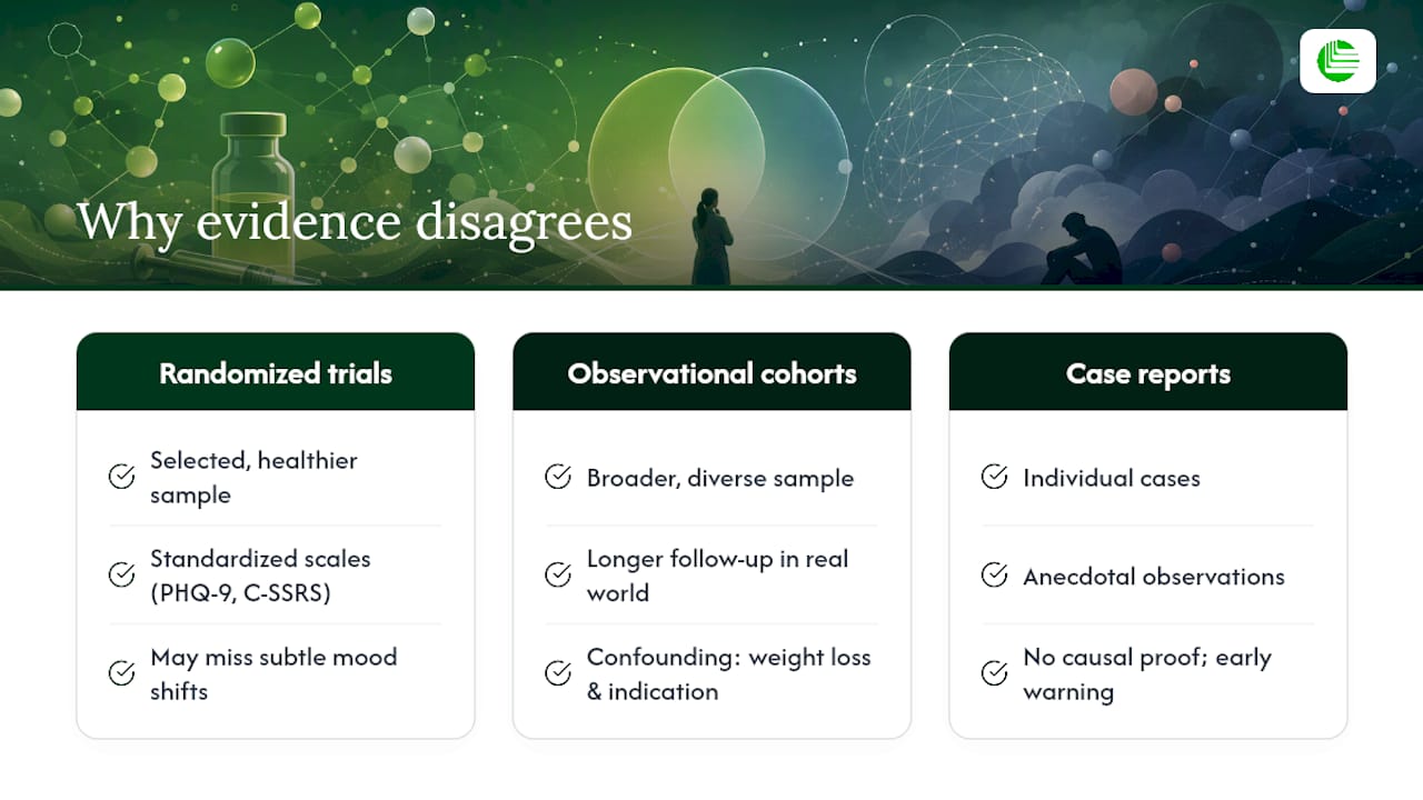 Why Do Trials and Real-World Reports Disagree? — overview diagram