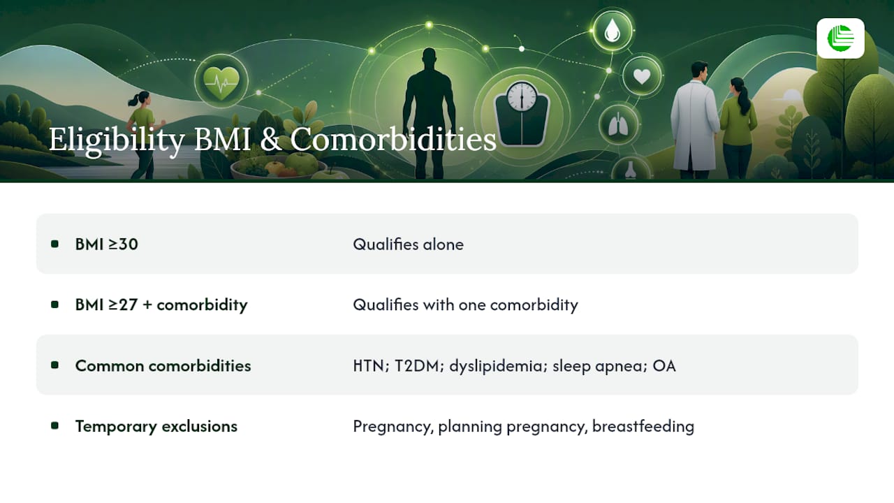BMI and comorbidity qualifying criteria diagram