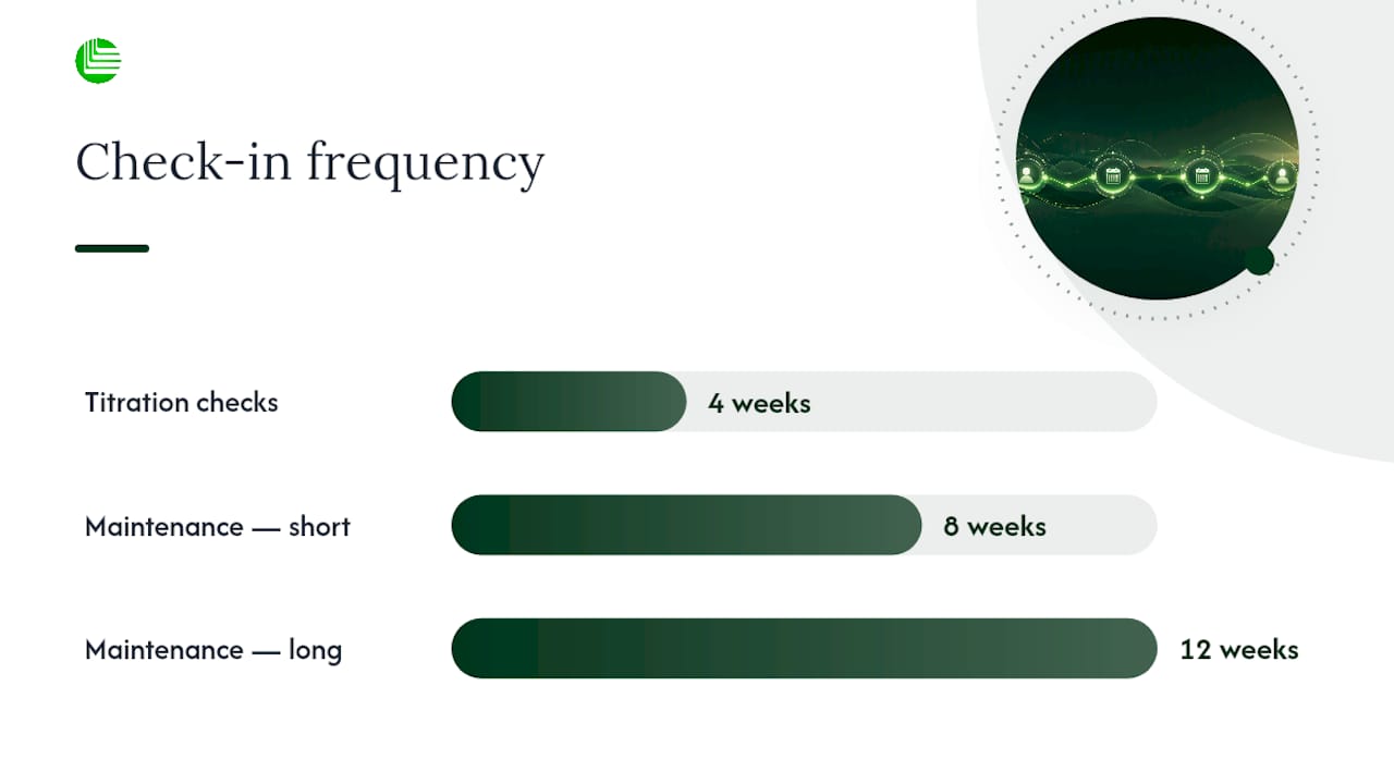 How Often Will You Check In During Dose Increases? — overview diagram