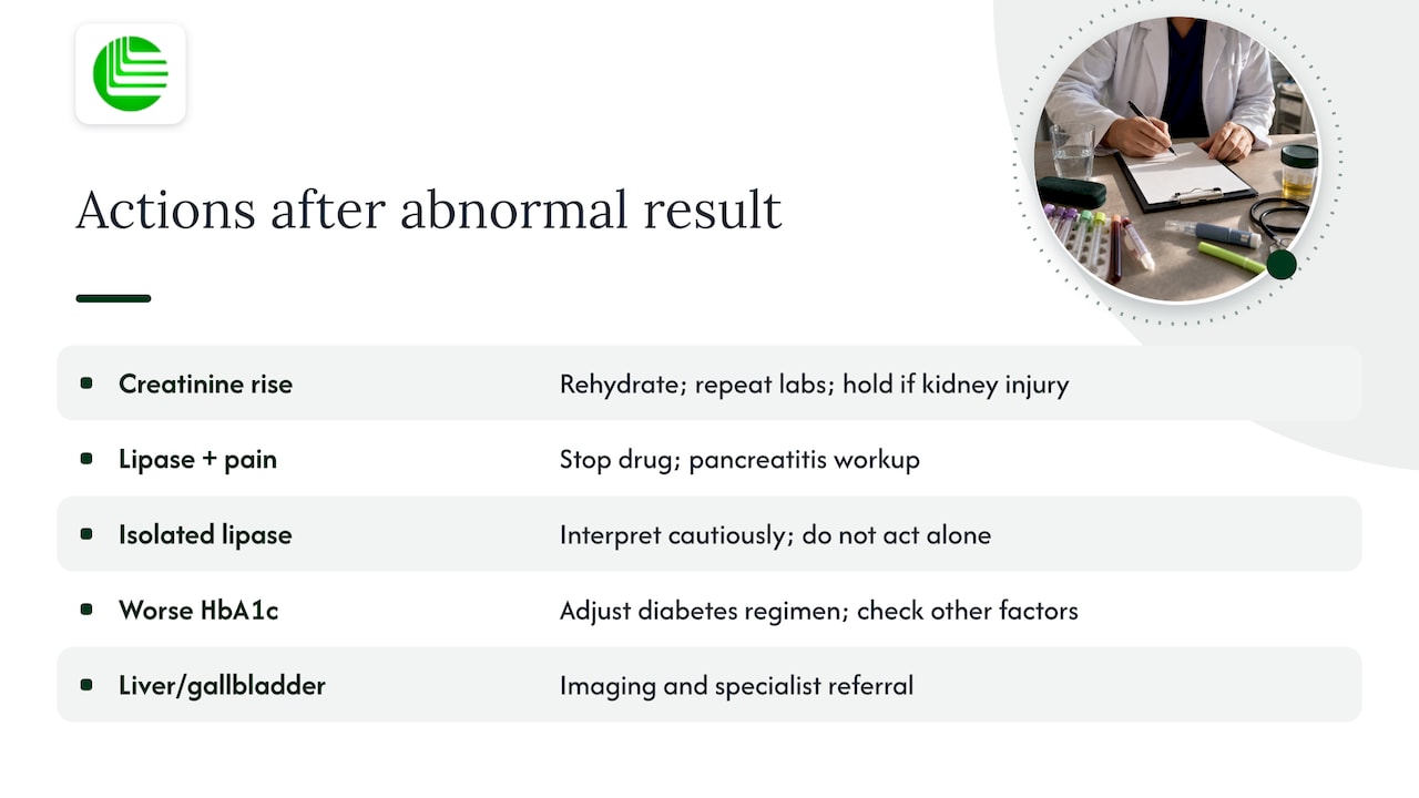 Symptom-linked responses to abnormal GLP-1 labs