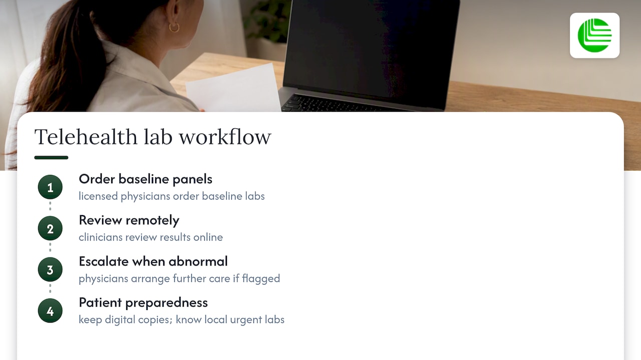 How Oak Longevity coordinates labs through telehealth — overview diagram
