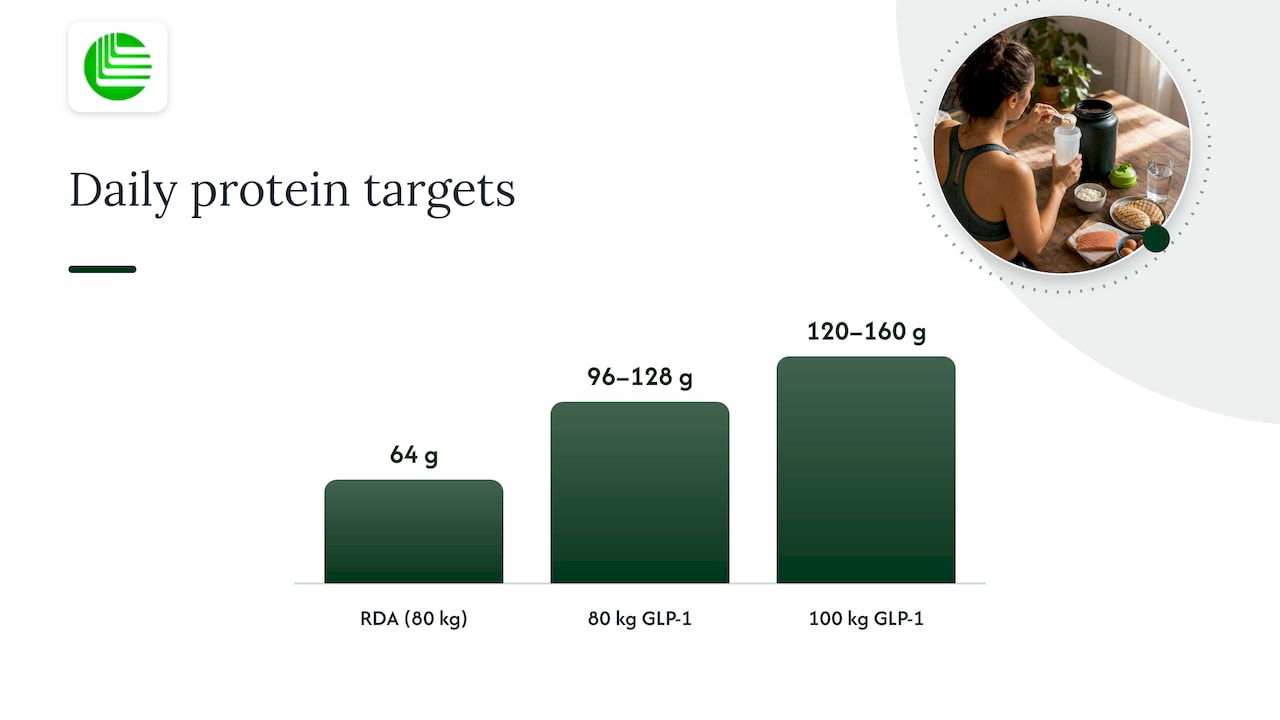 Protein target ranges for two body weights