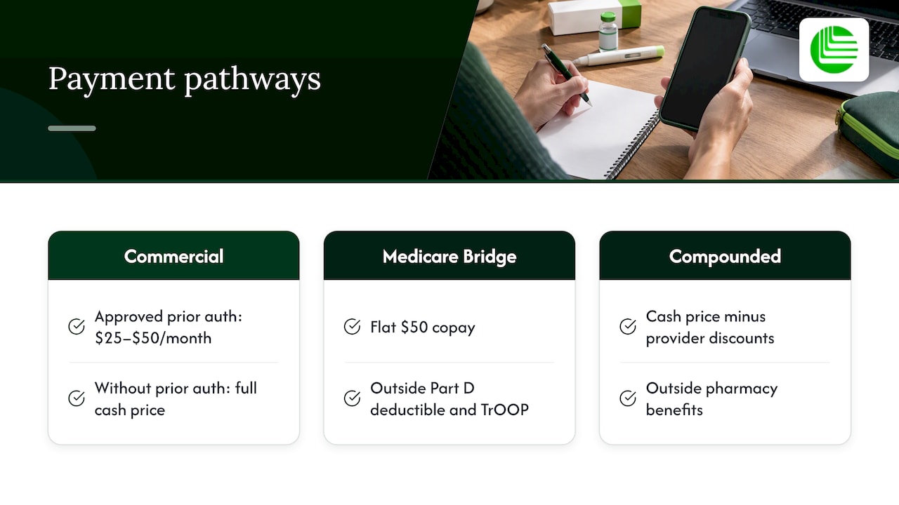 Three GLP-1 payment pathways compared