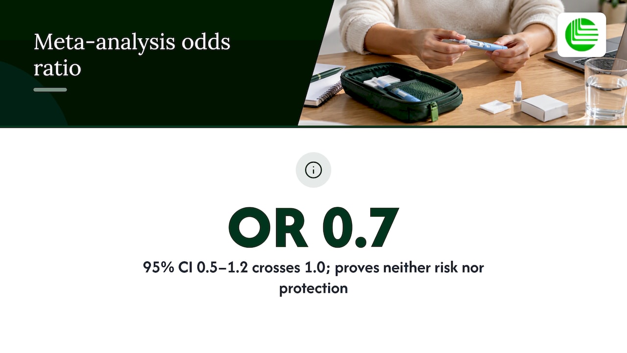 Meta-analysis confidence interval crosses the null value