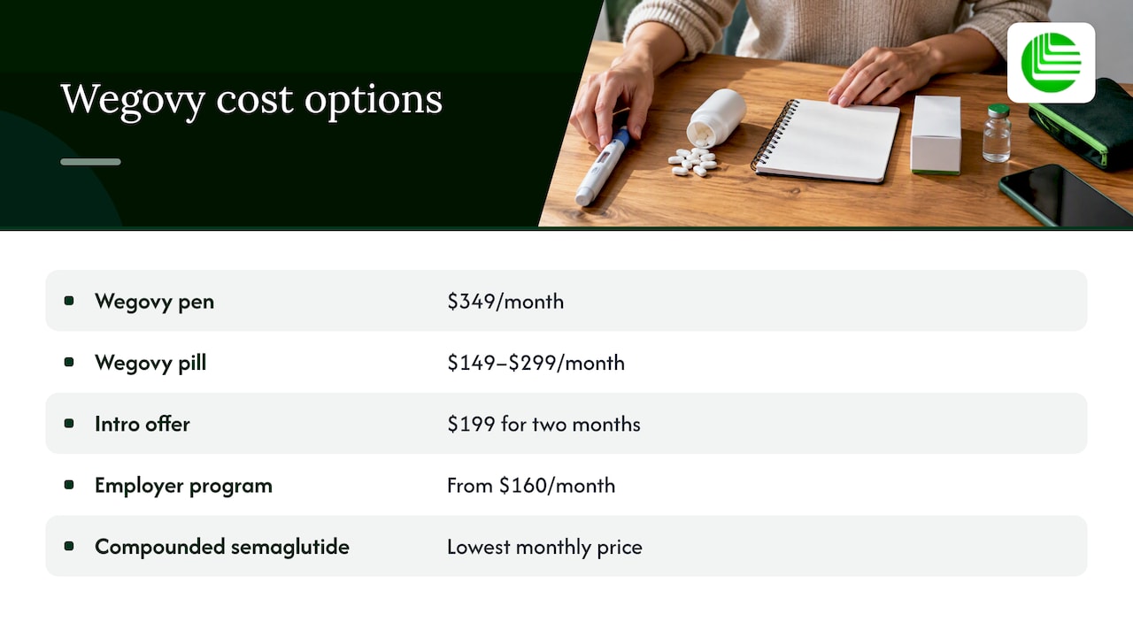Monthly prices for Wegovy alternatives compared