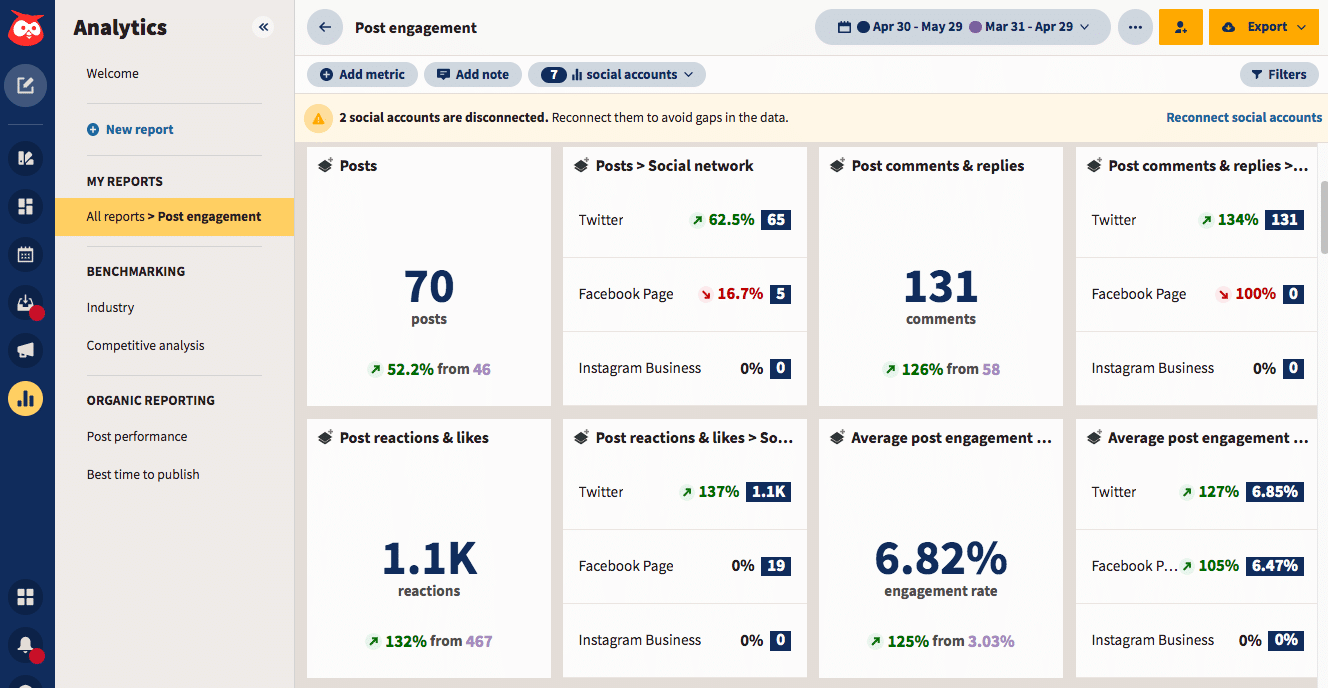 Lead tracking dashboard
