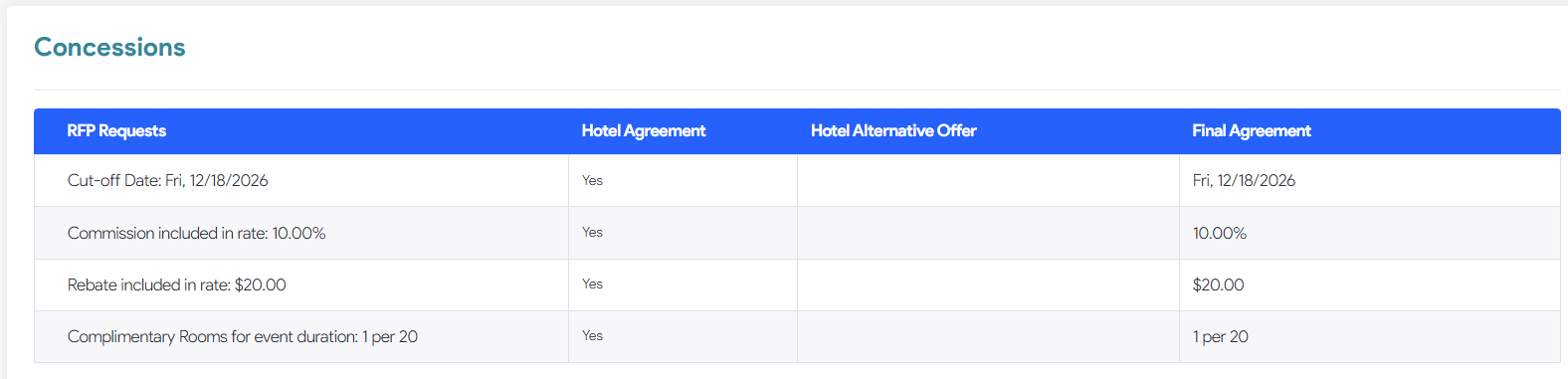 Side-by-side comparison of hotel proposals and concessions in EventPipe
