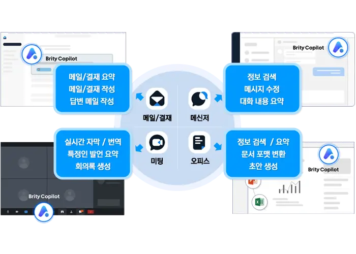 Intelligent innovation of internal business