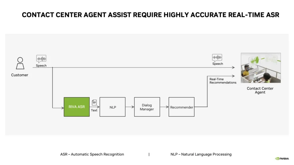 Real-world application of AI agents