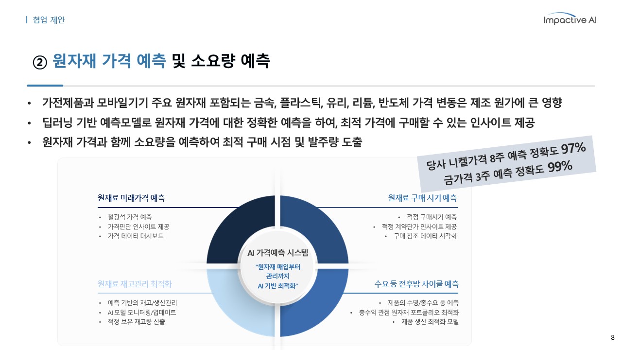 AI 재고관리 도입, 전문 파트너십을 통해 도입하기