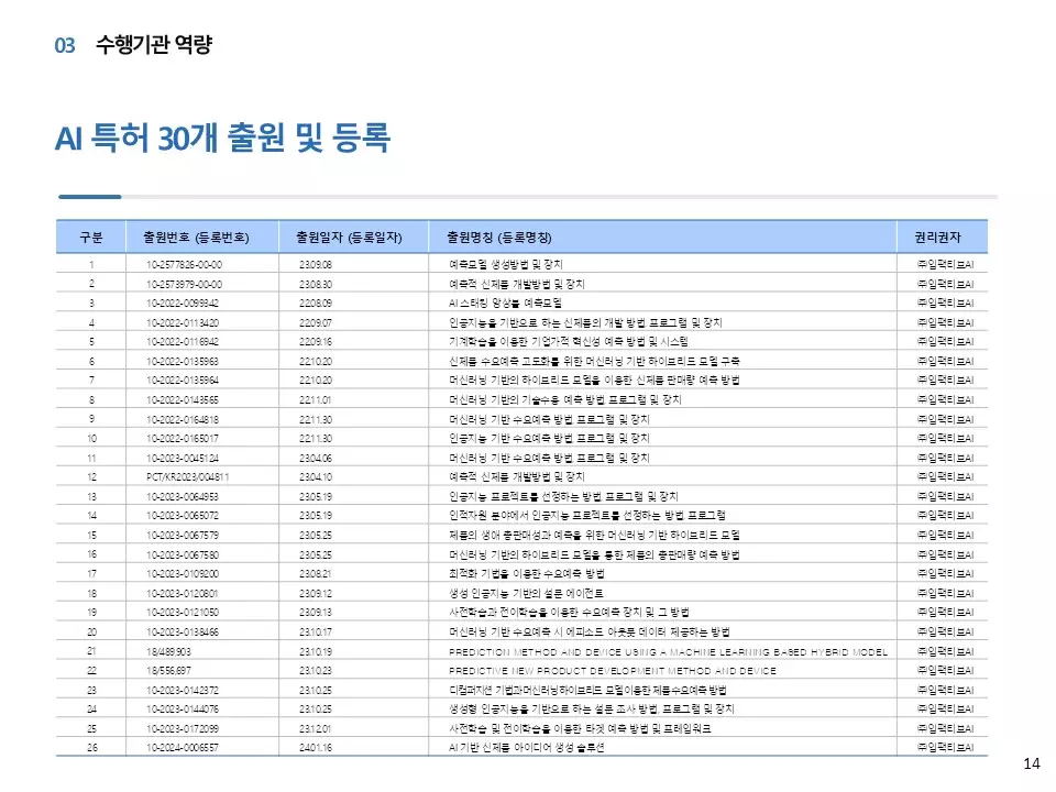 임팩티브AI와 딥플로우는 AI 수요예측 시장의 새로운 기준이 되기 위해 노력합니다