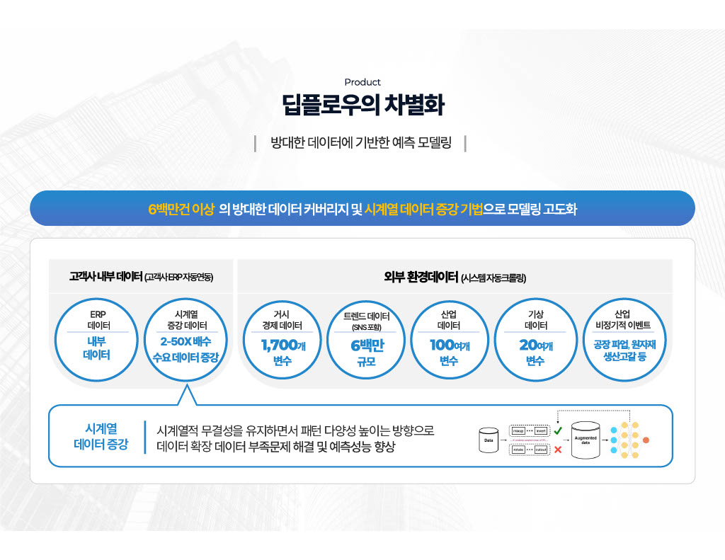 AI 재고관리 도입 전, 딥플로우