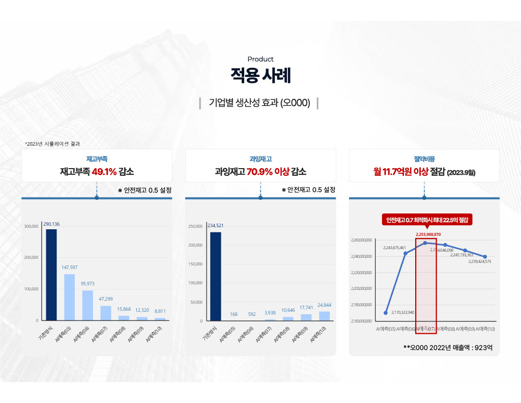 AI 재고관리 딥플로우 도입 사례
