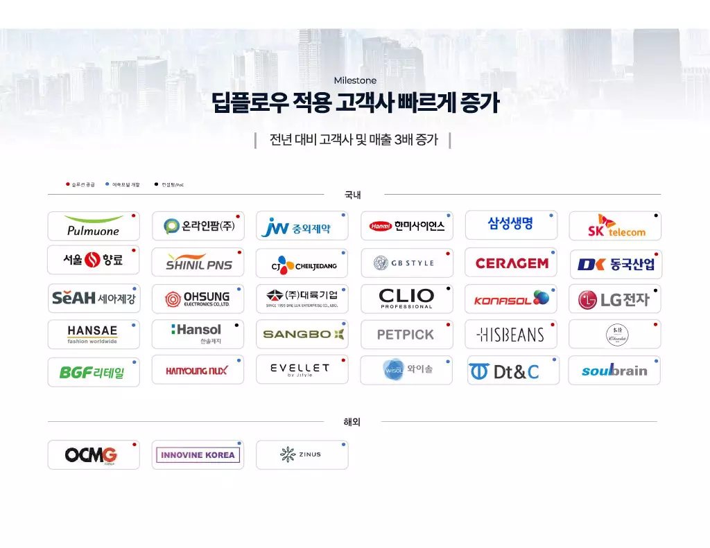딥플로우 도입 고객사