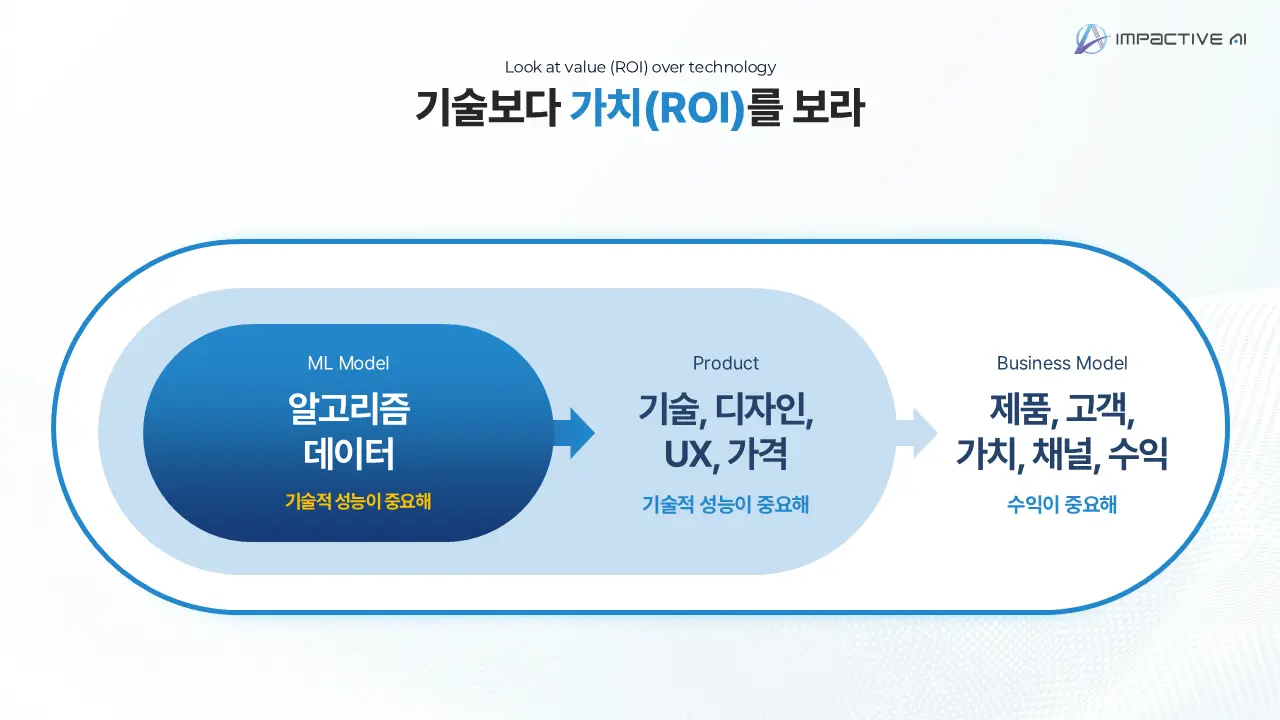 수요 예측 솔루션 고를 때 유의해야 하는 점