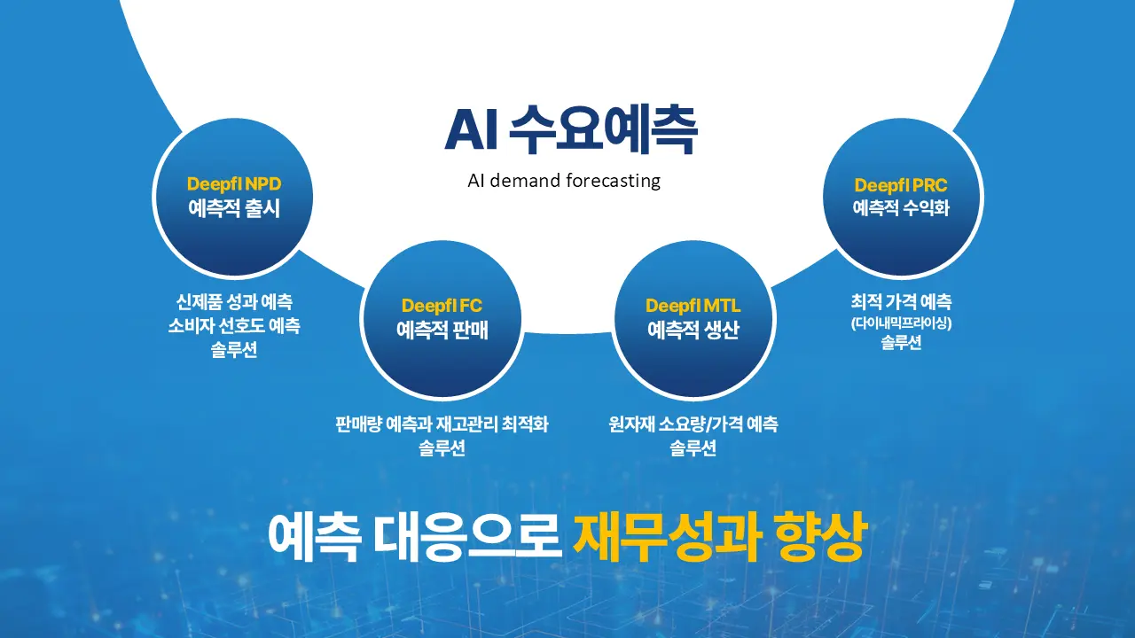 AI 수요예측 솔루션 효과