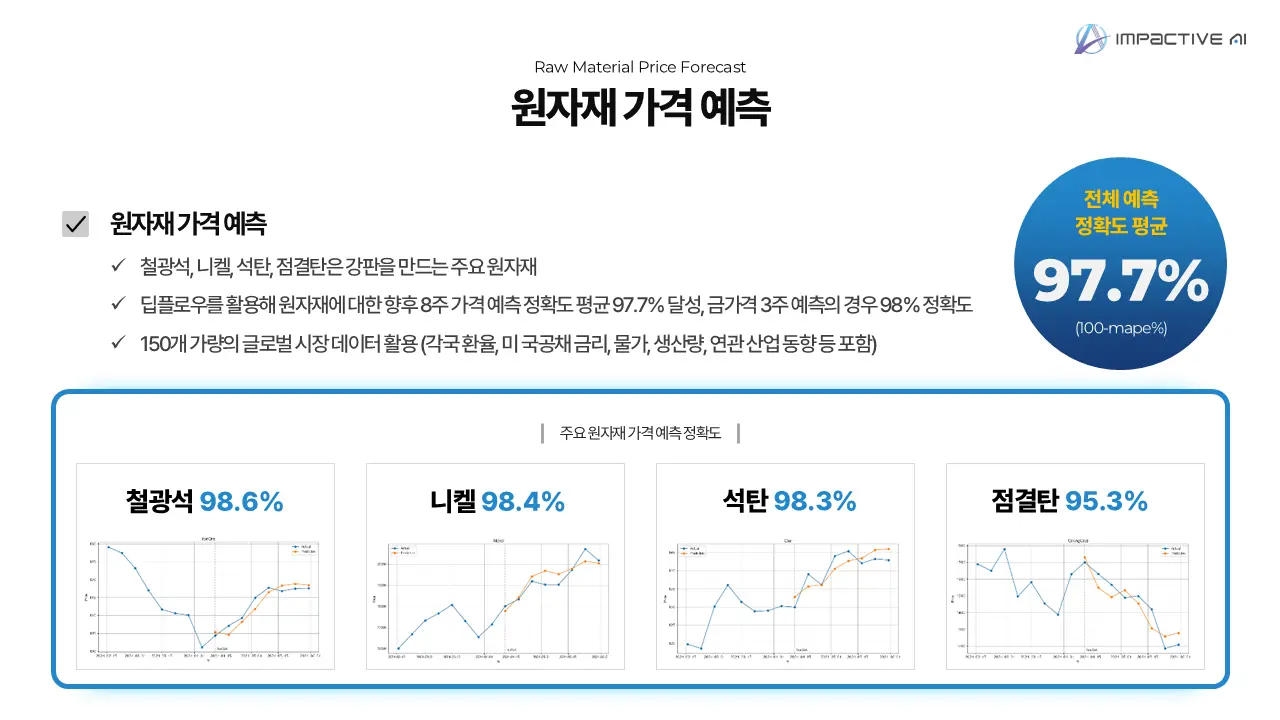 원자재 가격 예측