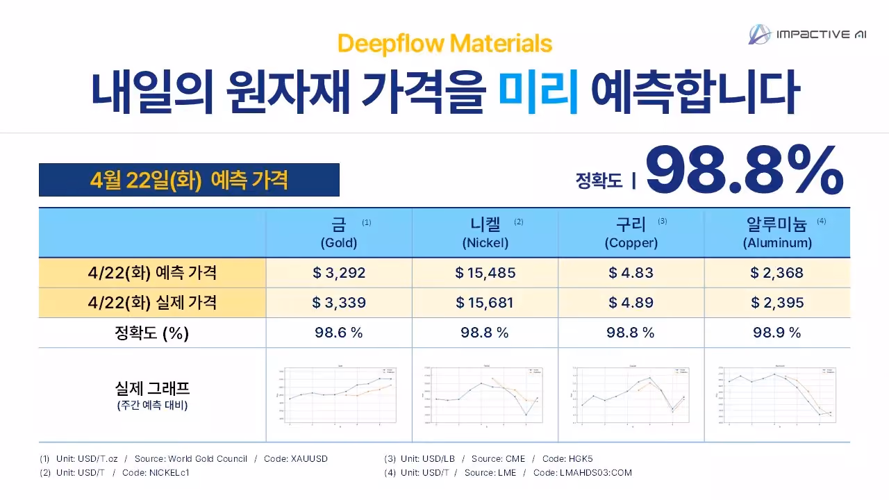 deepflow materials