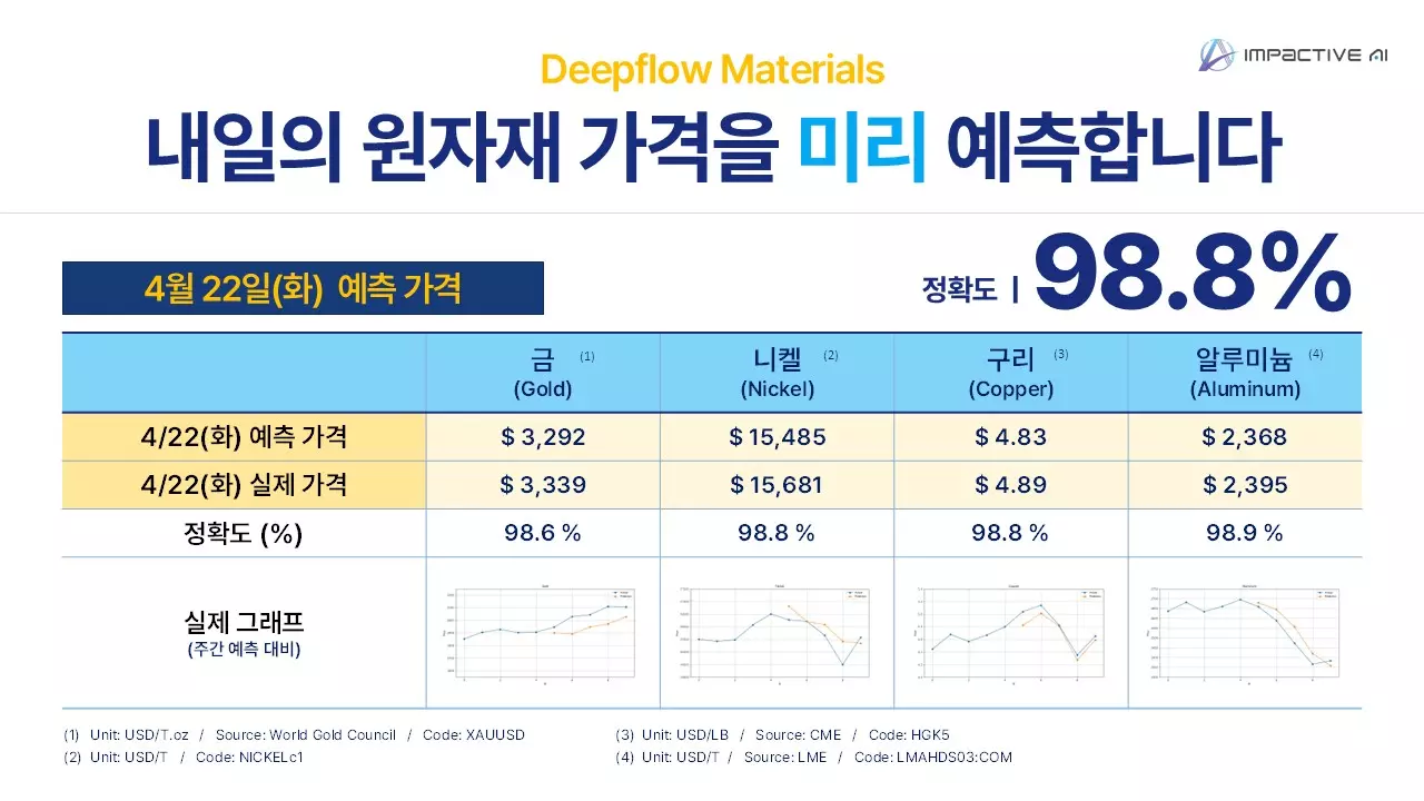deepflow materials