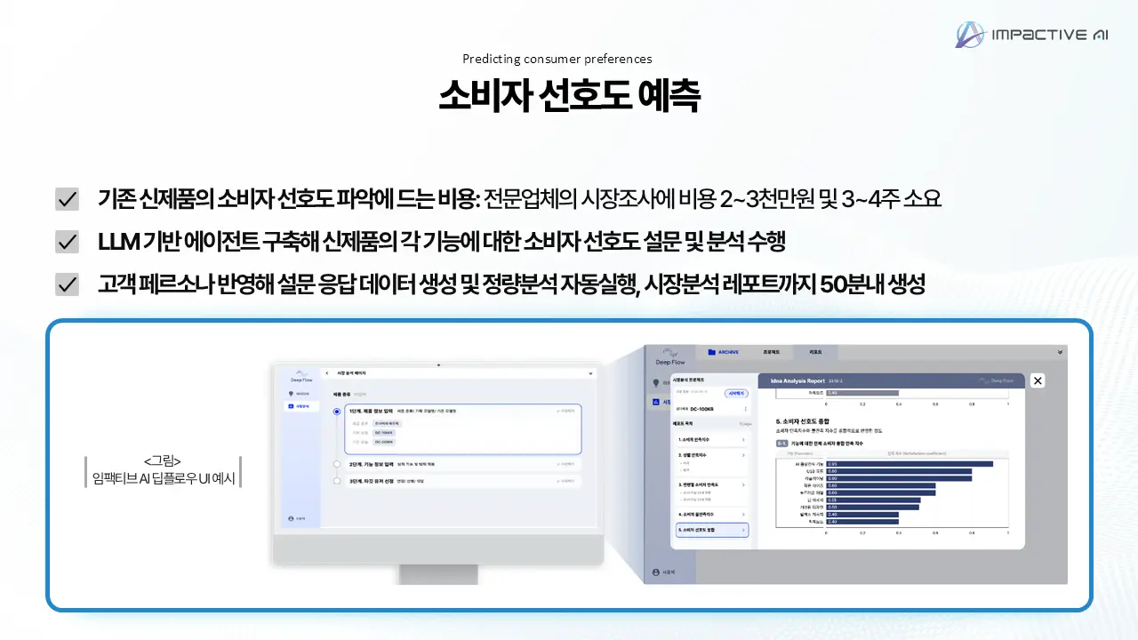 임팩티브AI 소비자 선호도 예측 방법론