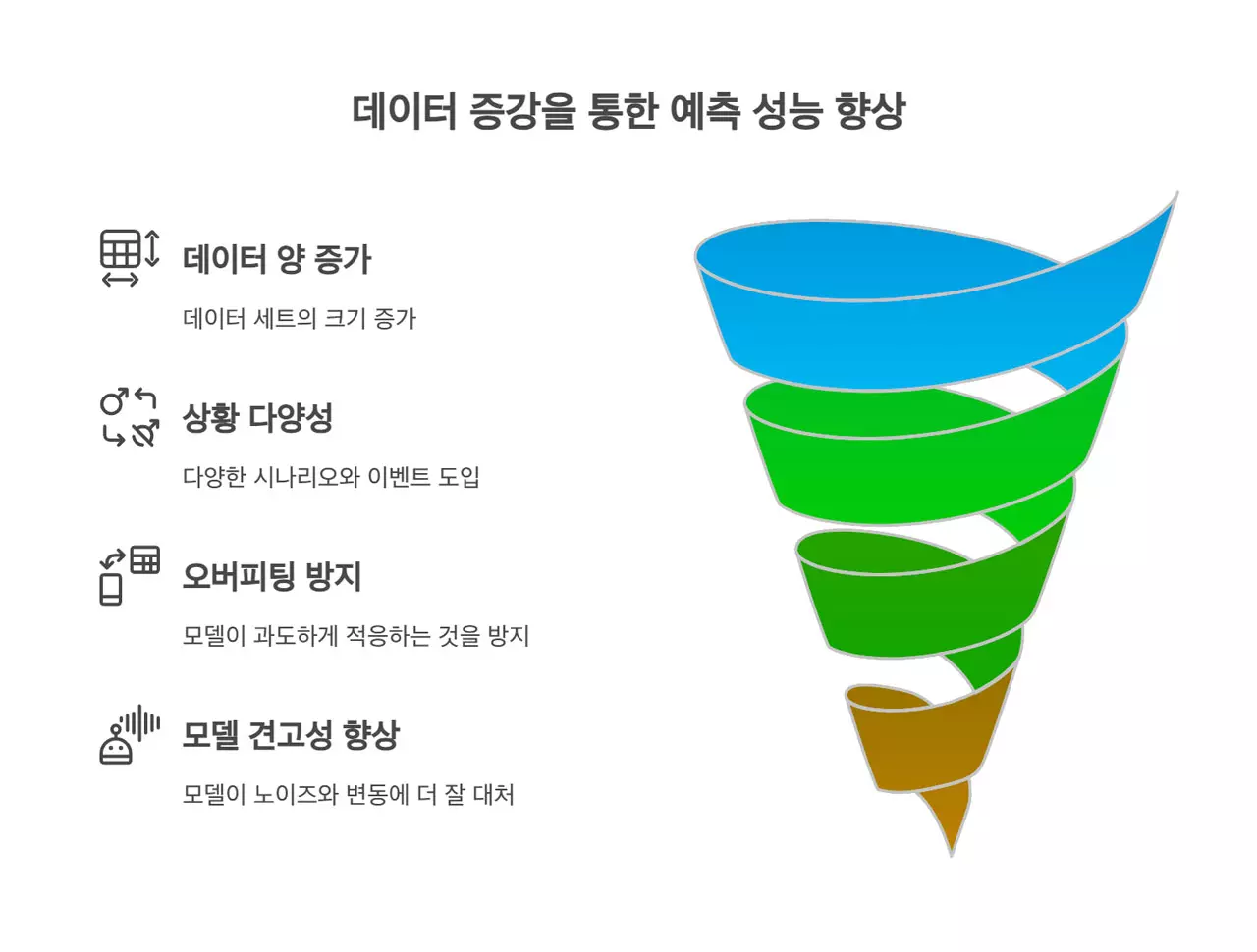 데이터 증강을 통한 예측 성능 향상