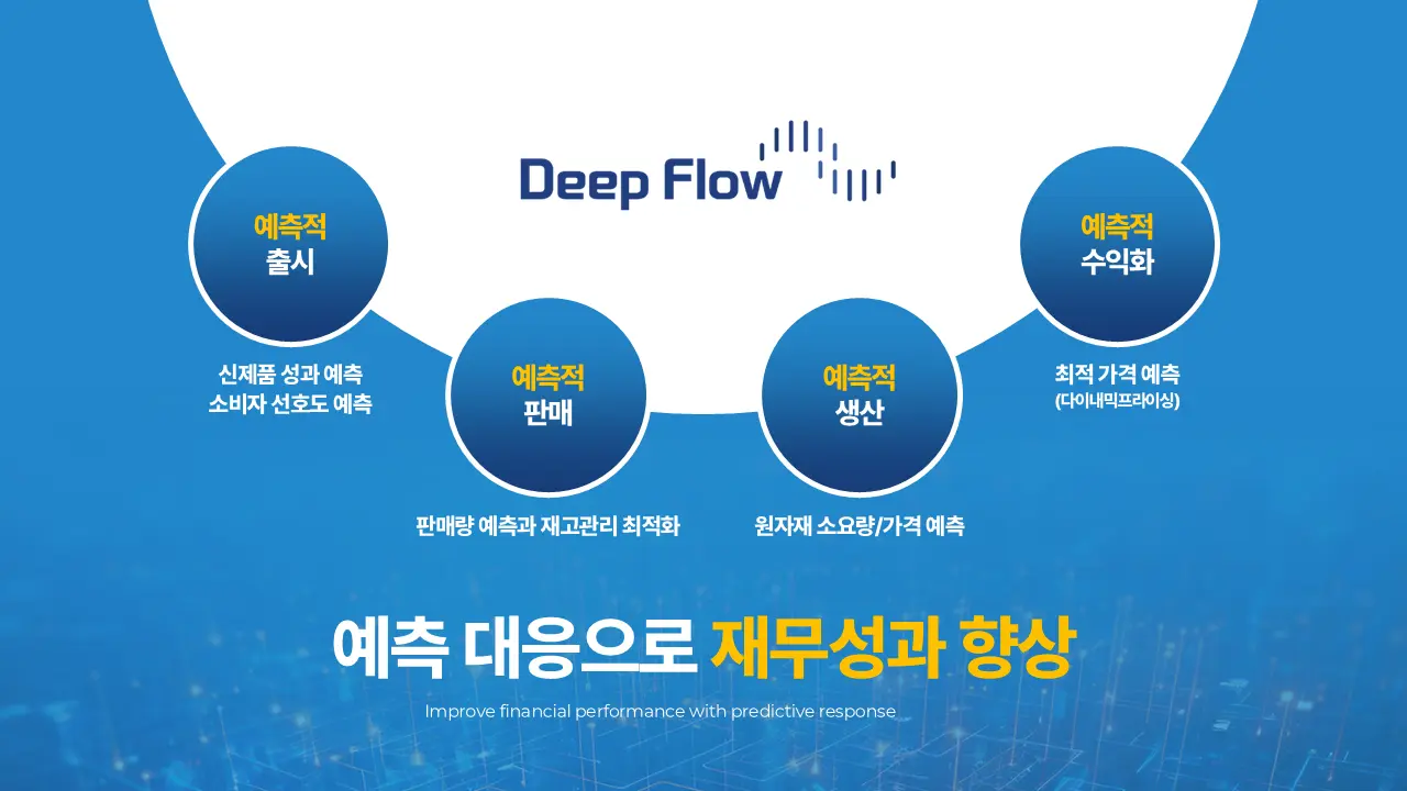 World IT Show 2025와 AI 수요예측의 미래