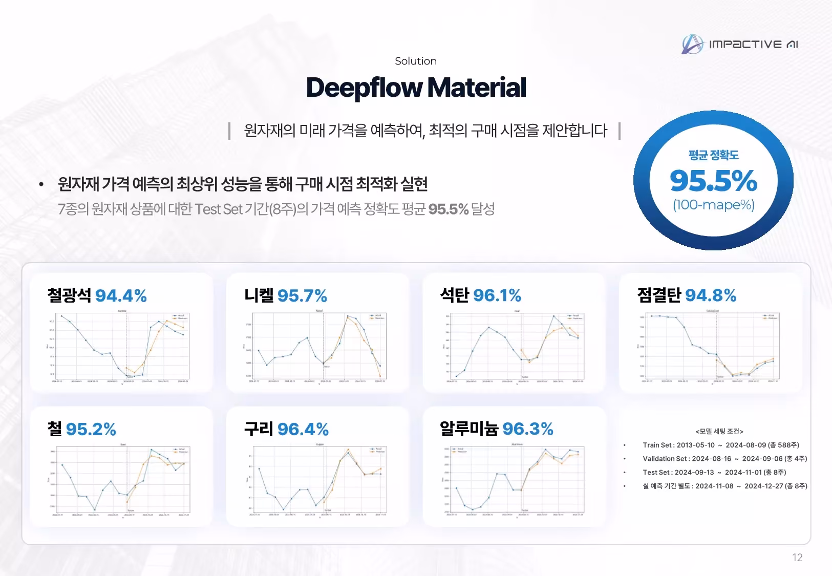 Understanding AI Demand Forecasting-Based S&OP Through Case Studies