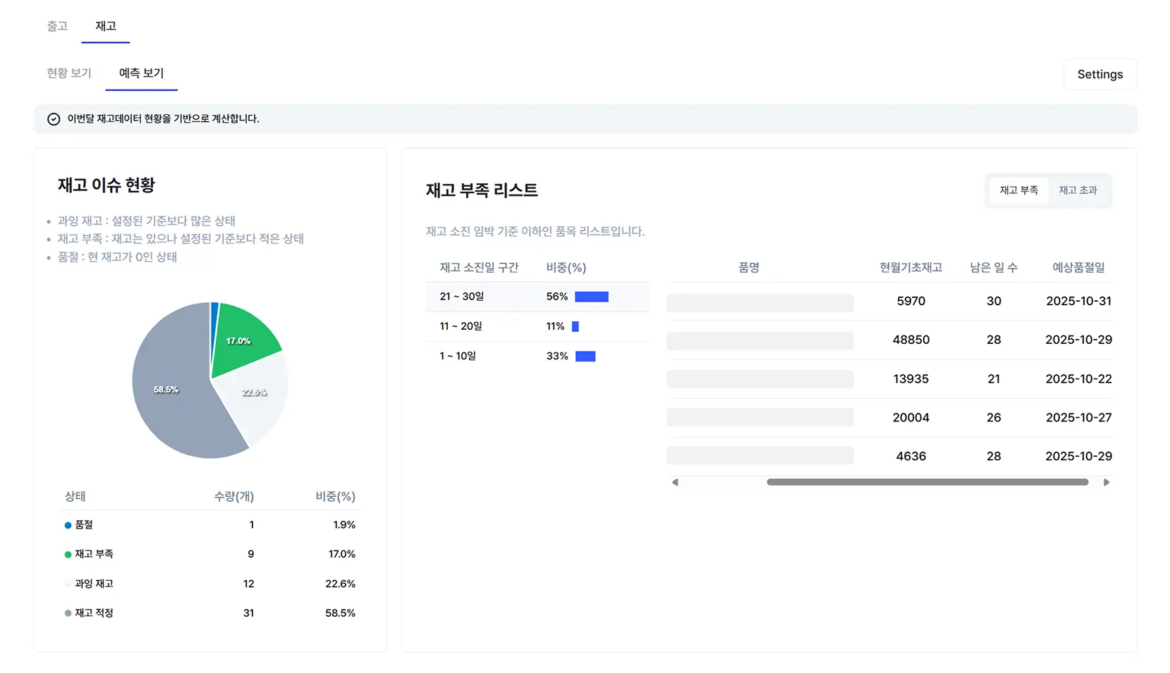 딥플로우 BI 대시보드
