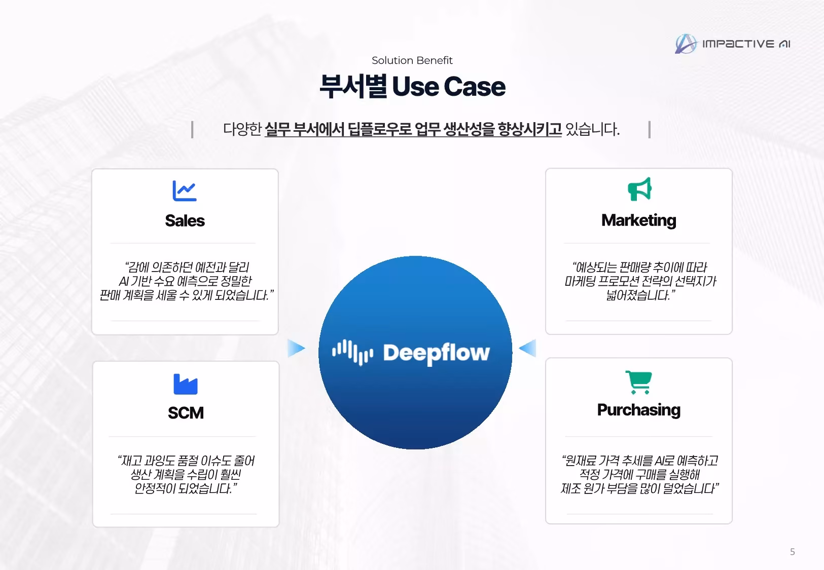 Department-specific use cases