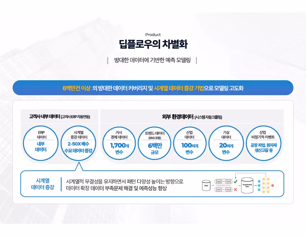 Securing Comprehensive Market Analysis Capabilities Based on Global Data