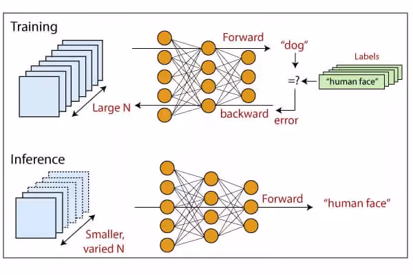 Key Machine Learning Models for Predictive Analytics - TensorFlow