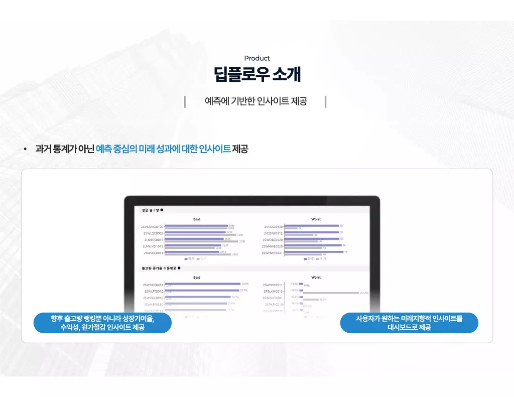 IMPACTIVE AI's data-based new product planning