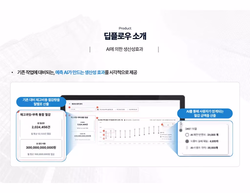 Implementation of user-friendly UI